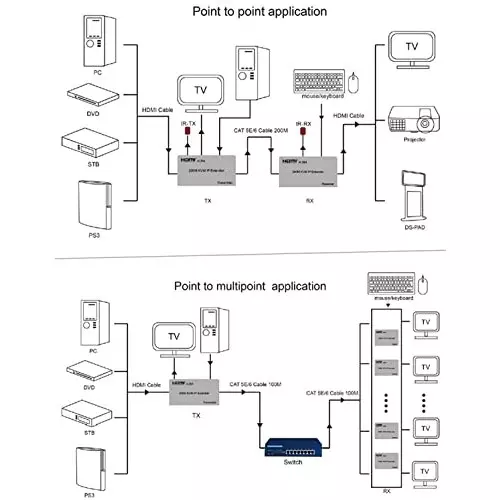 premiumav-hdmi-kvm-extender-plug-in-grey-for-industrial-use-mst-3160