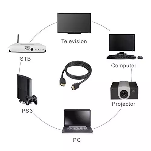 FEDUS HDMI Cable Male to Male Black 20 m Gold Plated