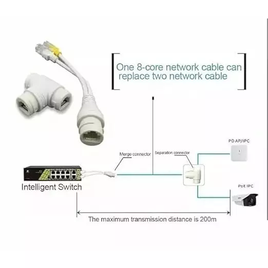 Mak World POE Splitter 2-in-1 Network Cabling Connector and Three-Way RJ45 Connector for IP Cameras, CCTV Accessories