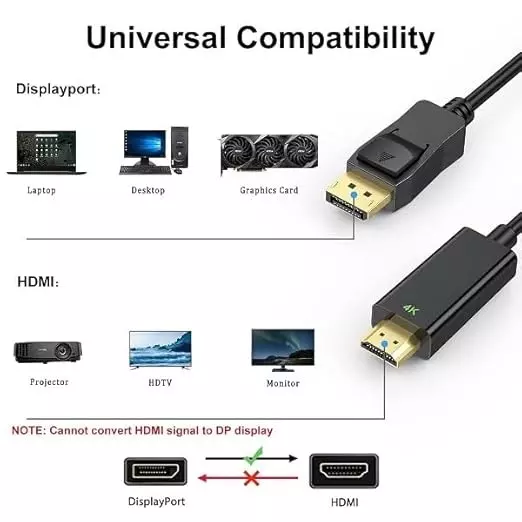 Mak World DisplayPort DP to HDMI Cable Converter Adapter 10 m Black for Lenovo, Dell, HP, Asus etc