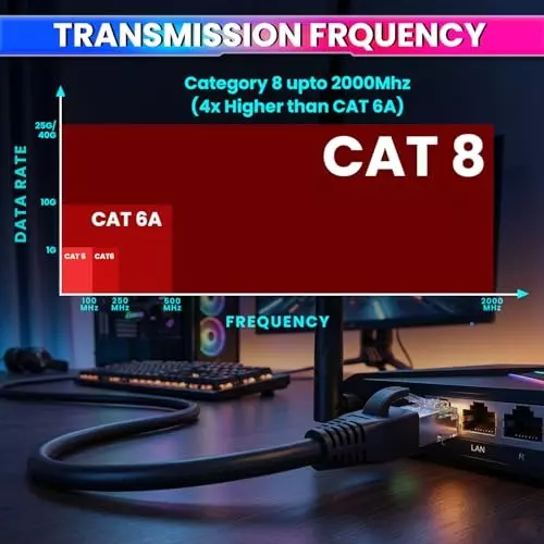 amicitools-cat-8-ethernet-cable-1-m-22-awg-solid-core-40-gbps-high-speed-lan-with-2000-mhz-bandwidth-gold-plated-rj45