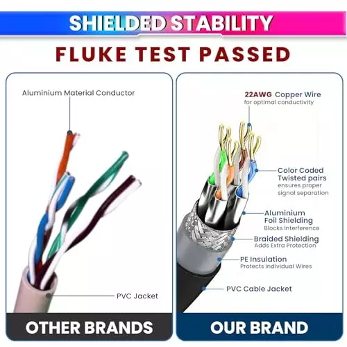 amicitools-cat-8-ethernet-cable-1-m-22-awg-solid-core-40-gbps-high-speed-lan-with-2000-mhz-bandwidth-gold-plated-rj45