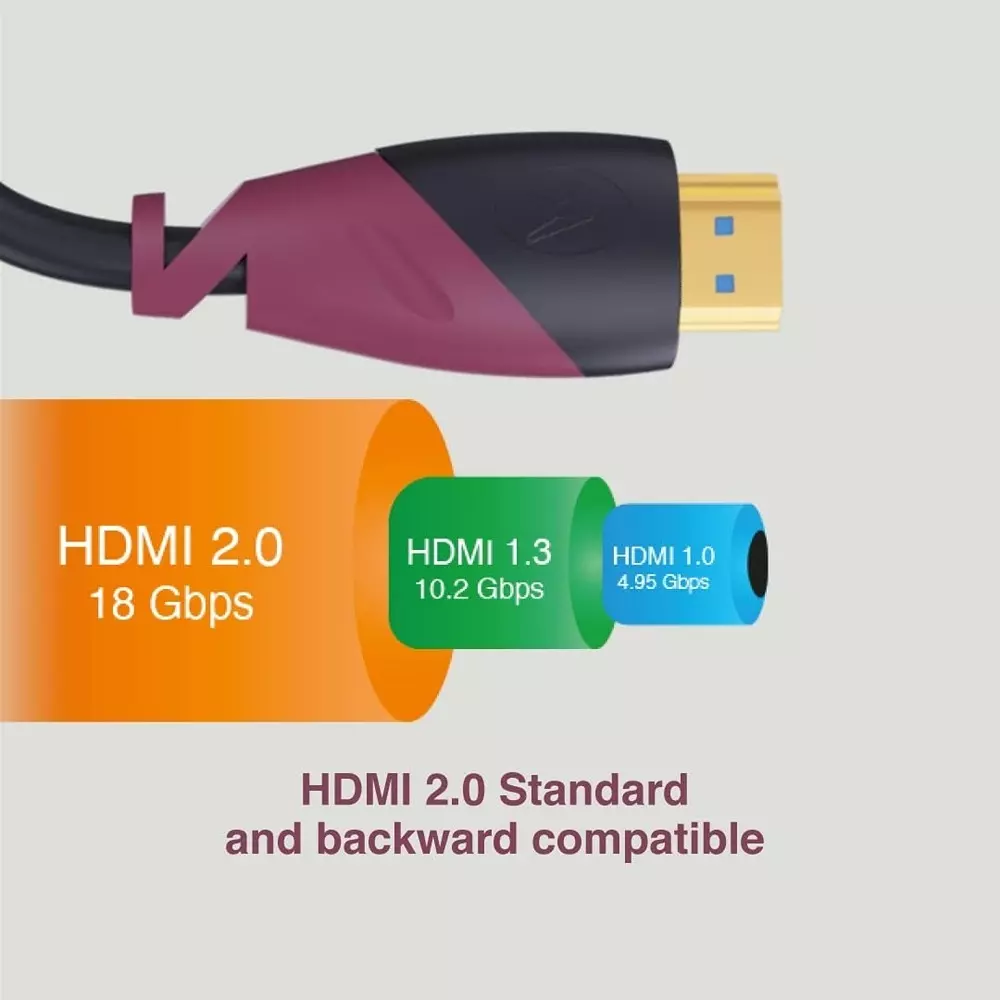 fingers-hdmi-to-hdmi-cable-20-m-cable-length-male-to-male-connector-gender-copper-pvc-material-purple-color-megaview