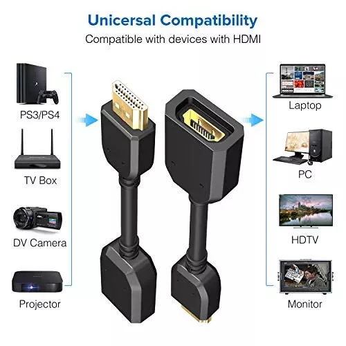 FEDUS HDMI Extension Male to Female Cable Converter Adapter for Chromecast 10 cm Black (Pack of 2 Pcs)