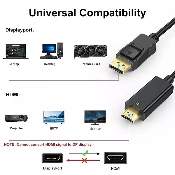 Mak World HDMI to DisplayPort Cable Converter 10 m For Lenovo, Dell, HP, Asus Black