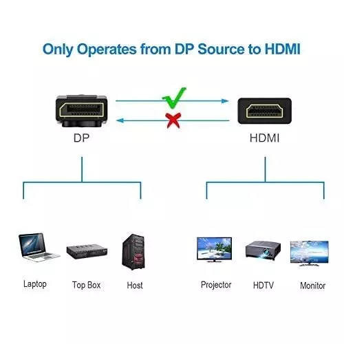 Mak World HDMI to DisplayPort Cable Converter 10 m For Lenovo, Dell, HP, Asus Black