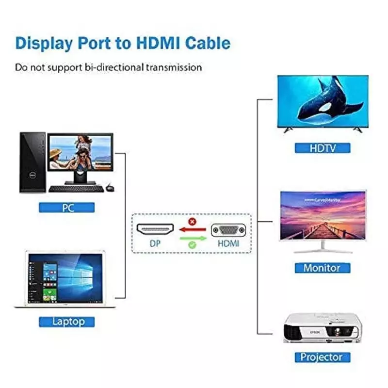 Mak World HDMI to DisplayPort Cable Converter 10 m For Lenovo, Dell, HP, Asus Black