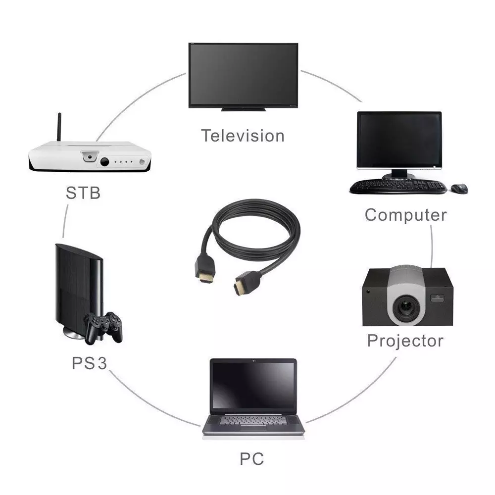 LOTA High-Speed HDMI Male to Male Cable Black 1.5 m Full HD 1080p Support, MST-758-LT