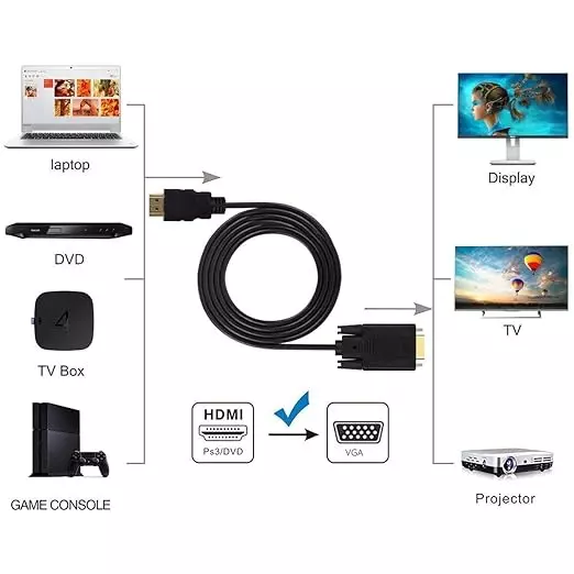 Mak World HDMI to VGA Cable ‎Male-to-Male 1.8 m Black for Laptop, DVD to VGA HDTV, Monitor, Projector