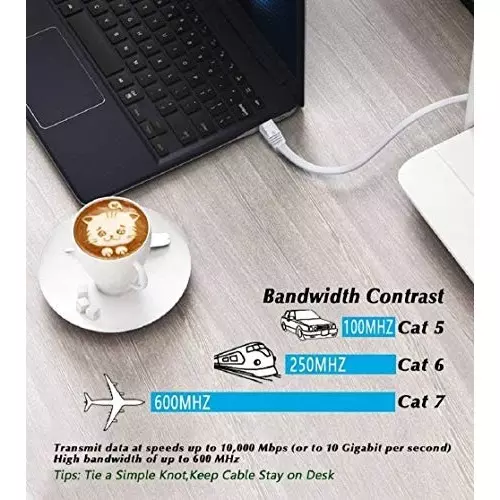 FEDUS Flat RJ45 Cat7 Ethernet Cable ‎White 10 m