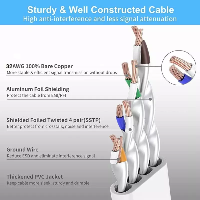 FEDUS Flat RJ45 Cat7 Ethernet Cable ‎White 30 m
