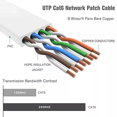 FEDUS Flat RJ45 Cat6 Ethernet Cable ‎Blue 1 m