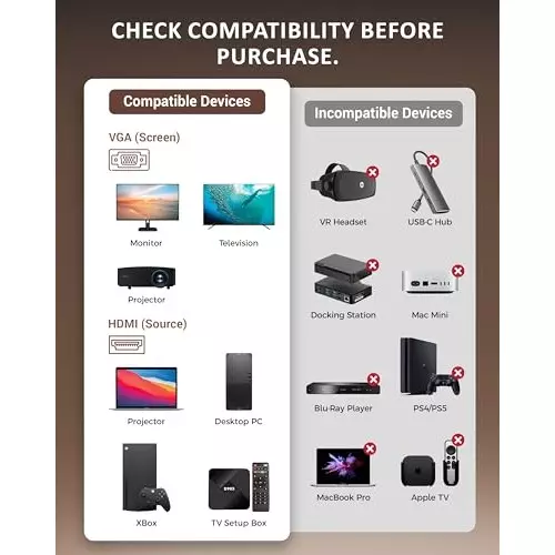 FEDUS HDMI to VGA Cable Male to Male 2 m Cable Length 1920x1080 Resolution