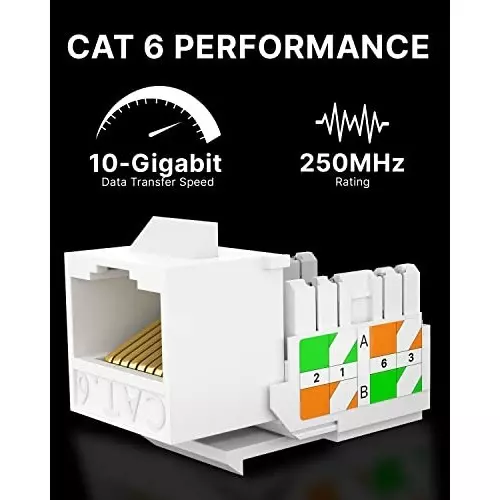 FEDUS Cat6 RJ45 Keystone Jack Adapter ‎White (Pack of 20 Pcs)