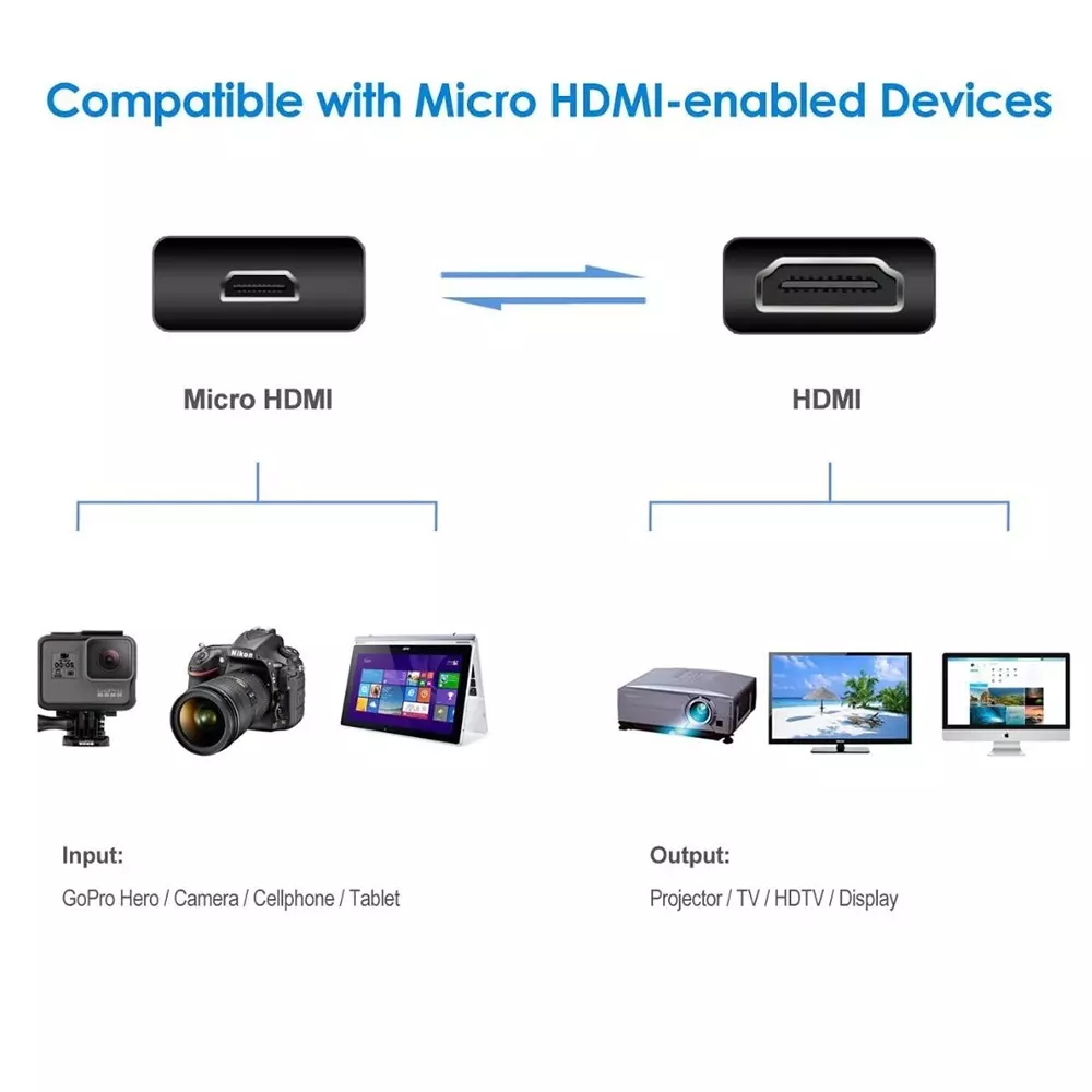 SETMI INDIA Micro HDMI to HDMI Cable Male to Male for TV, Monitor & Projector