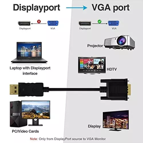 Mak World DisplayPort to VGA Cable 1.5 m Male-to-Male ‎150 g Black