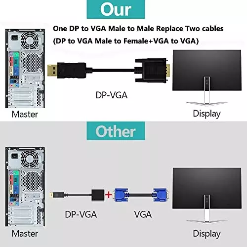 Mak World DisplayPort to VGA Cable 1.5 m Male-to-Male ‎150 g Black