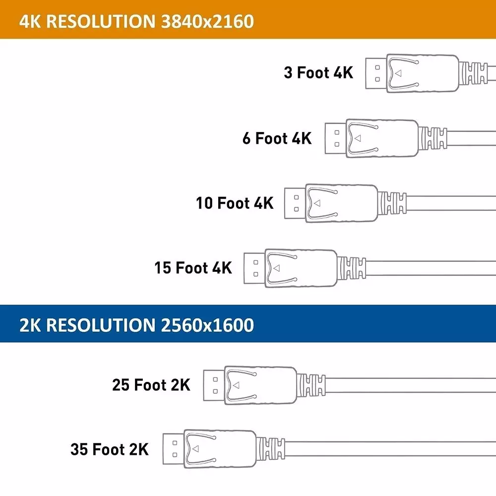 LOTA High-Speed DisplayPort to DisplayPort Cable Black 4K UHD Resolution Support 5 m, MST-1346-LT