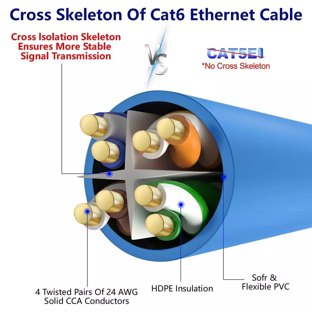 makworld-cat6-ethernet-lan-patch-cable-1-m-10-gbps-high-speed-550-mhz-bandwidth-with-gold-plated-rj45-connector-blue