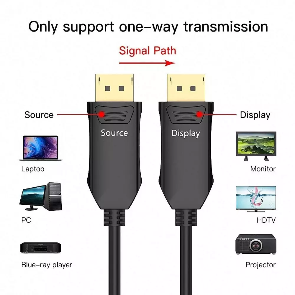 makworld-fiber-optic-displayport-14-cable-zinc-alloy-shell-10-m-length-32-gbps-data-transfer-rate-black
