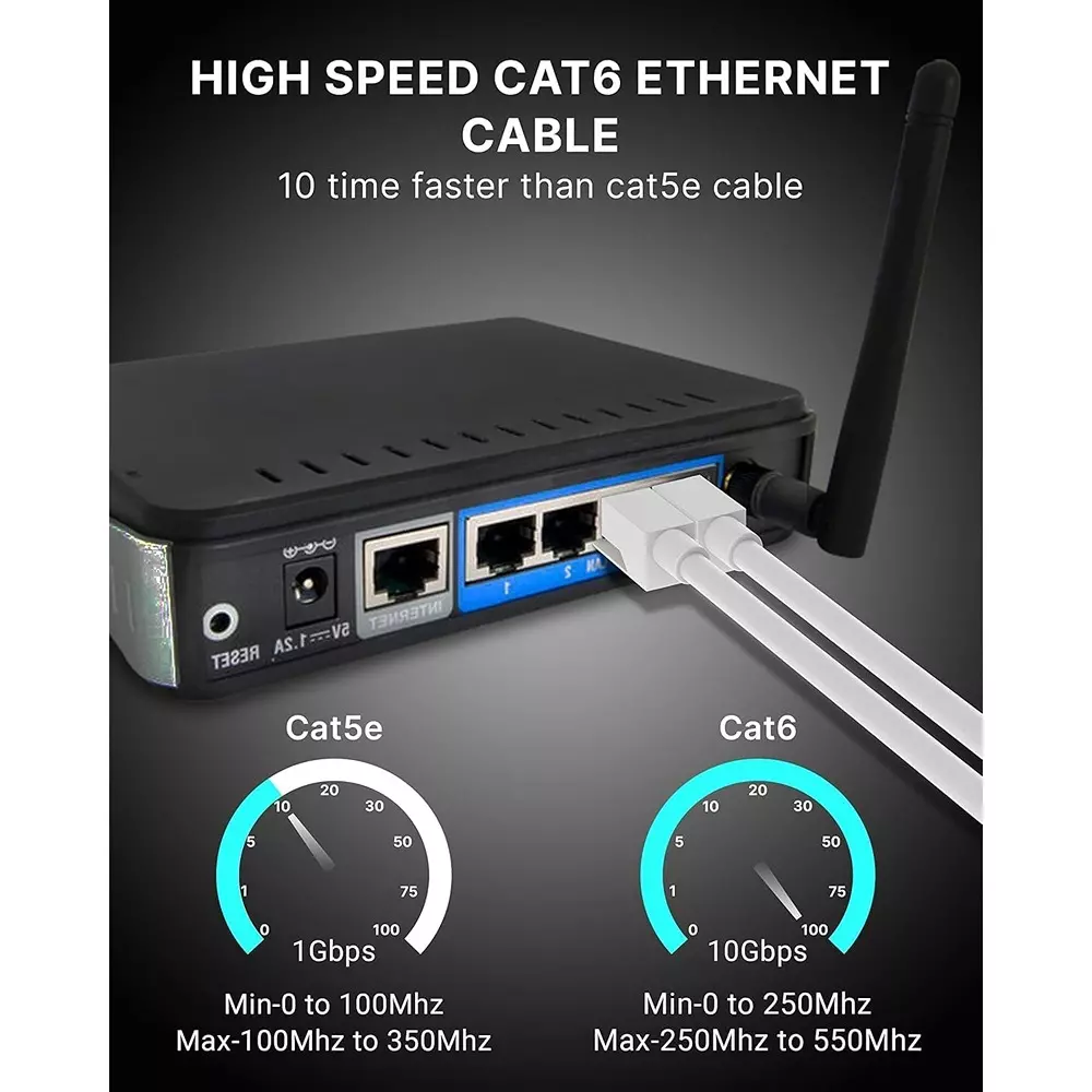 LOTA Cat6 Ethernet Cable High Speed PVC White 3 m with RJ45 Connector, ‎MST-763-LT