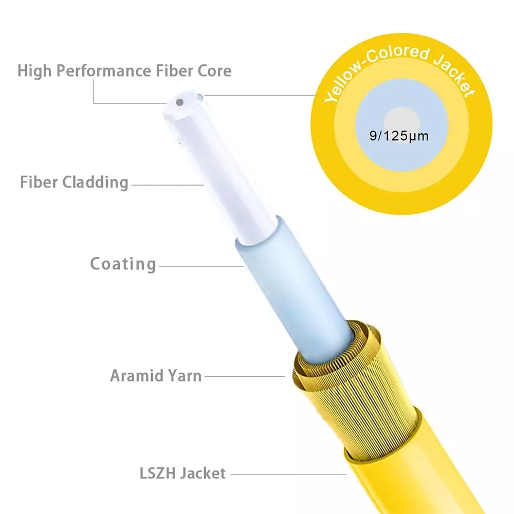 LOTA Fiber Optic Cable High-Speed Single Mode SC/UPC to SC/UPC Simplex Connector Yellow & Blue 30 m, ‎MST-3096-LT