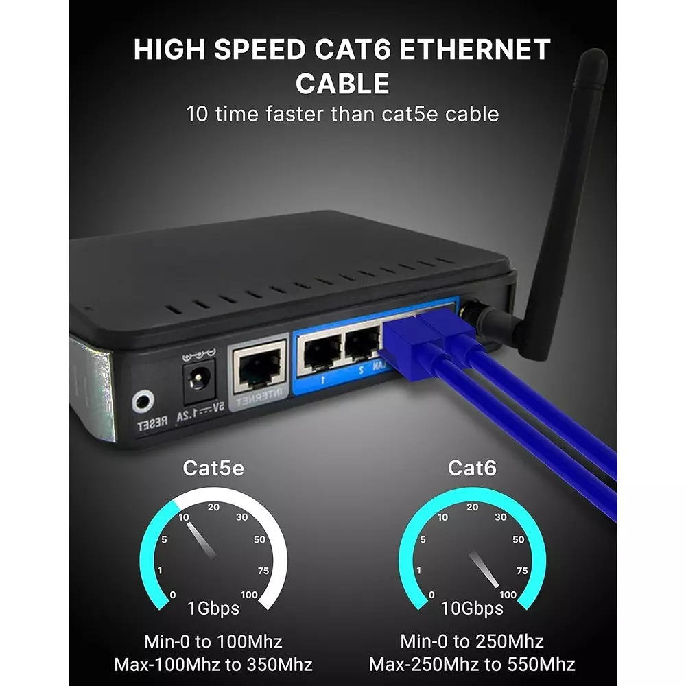 LOTA Cat6 Ethernet Cable High Speed PVC Blue 1.5 m with RJ45 Connector, ‎MST-3112-LT