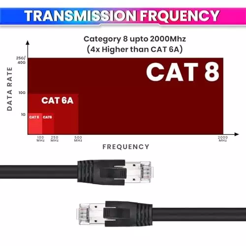 amicitools-cat-8-ethernet-cable-22-awg-solid-core-10m-40-gbps-2000-mhz-gold-plated-shielded-lan-1xpat-cat8-10m