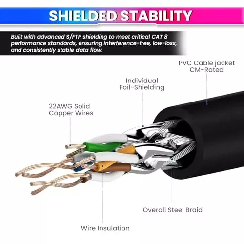 amicitools-ethernet-cable-22-awg-40-gbps-speed-5-m-length