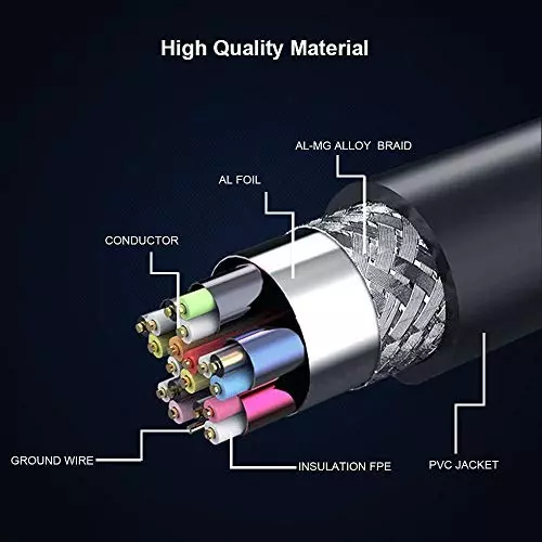 FEDUS HDMI Cable Male to Male Black 1.5 m Gold Plated