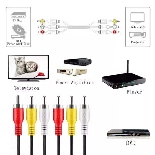 FEDUS 3RCA Male to 3RCA Male Double Shielded Cable Red, Yellow, White 10 m