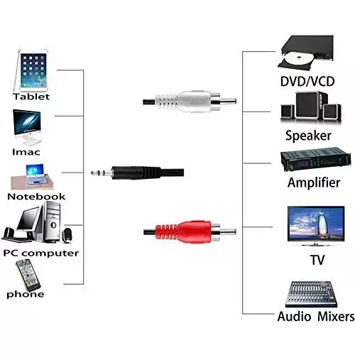 FEDUS Stereo Audio Male to 2 RCA Male 3.5 mm Jack Cable Black 5 m