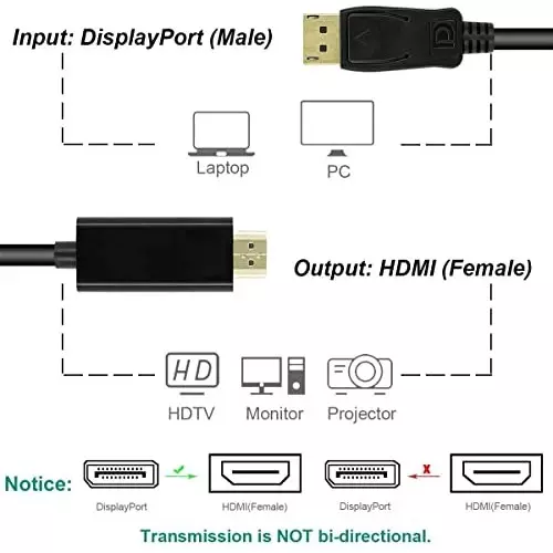 Mak World Display Port to HDMI Converter Cable 2.5 m ‎Male-to-Male For Lenovo, Dell, HP, ASUS etc Black