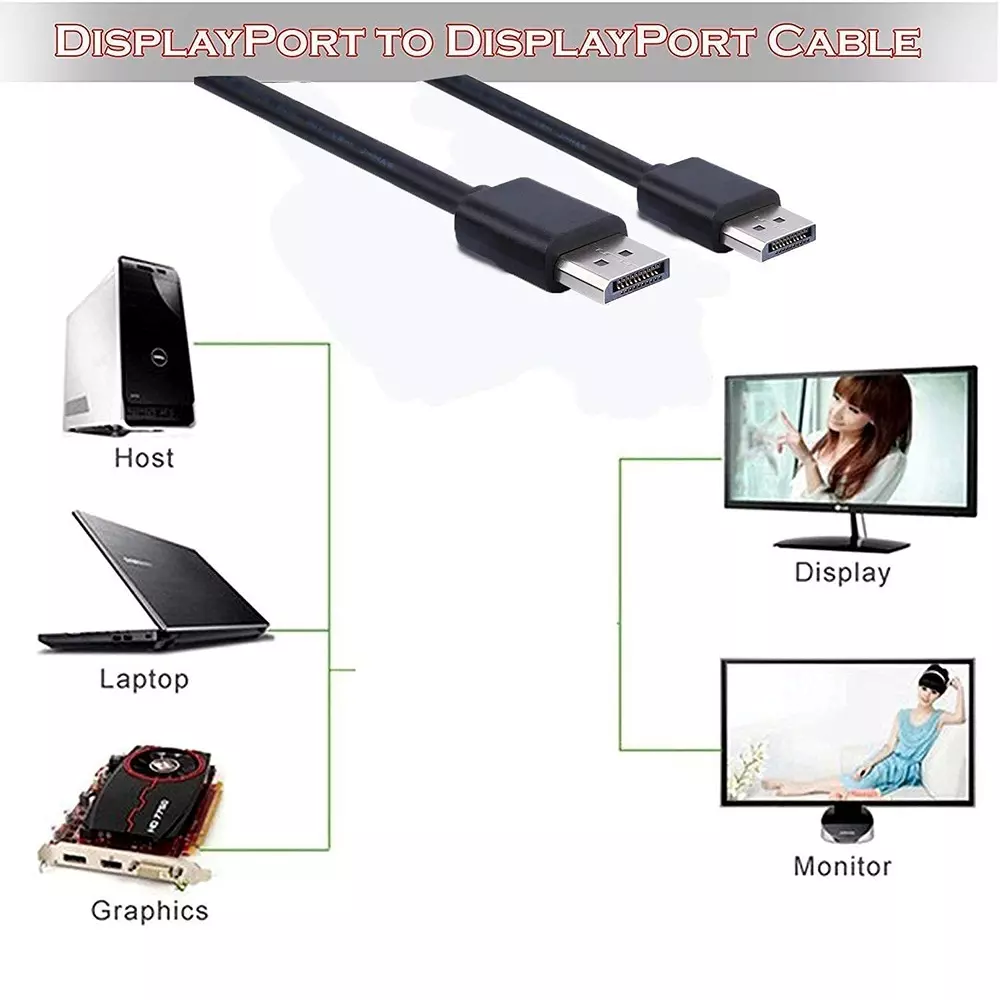 makworld-displayport-male-to-displayport-male-cable-20-m-with-up-to-4k-uhd-3840x216060-hz-resolution-support-black