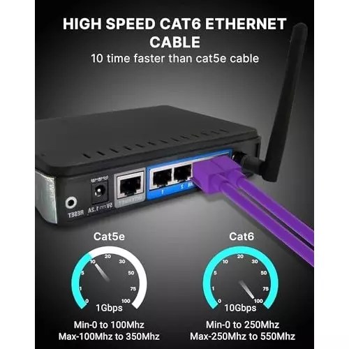 FEDUS RJ45 Cat6 Ethernet Cable ‎Purple 10 m