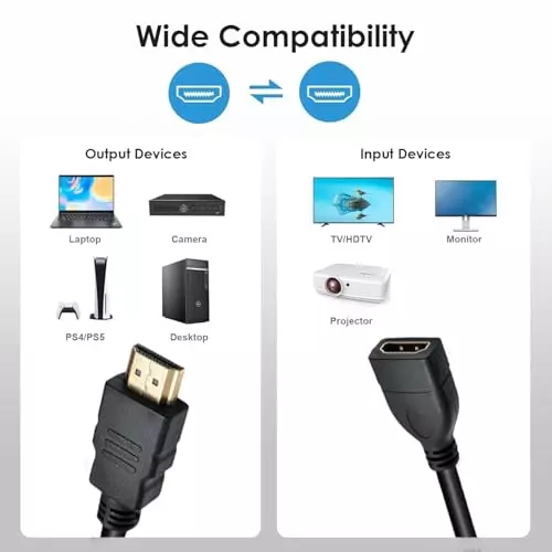 PremiumAV 1 m HDMI Extension Cable Male to Female, 4K & 1080p Support