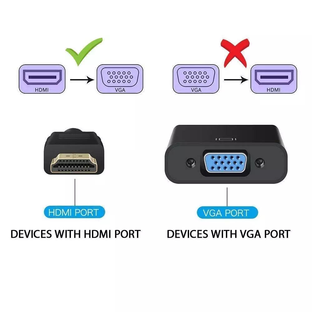 LOTA HDMI to VGA Adapter Black Supports Upto 1920x1080 Pixels, MST-822-LT