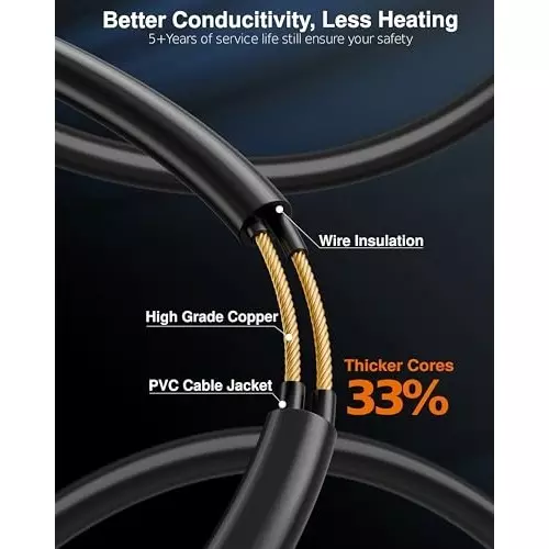 FEDUS 18 AWG Heavy Duty Male to Female 2 Pin Power Extension Cord Wire 10 Amp 5 m