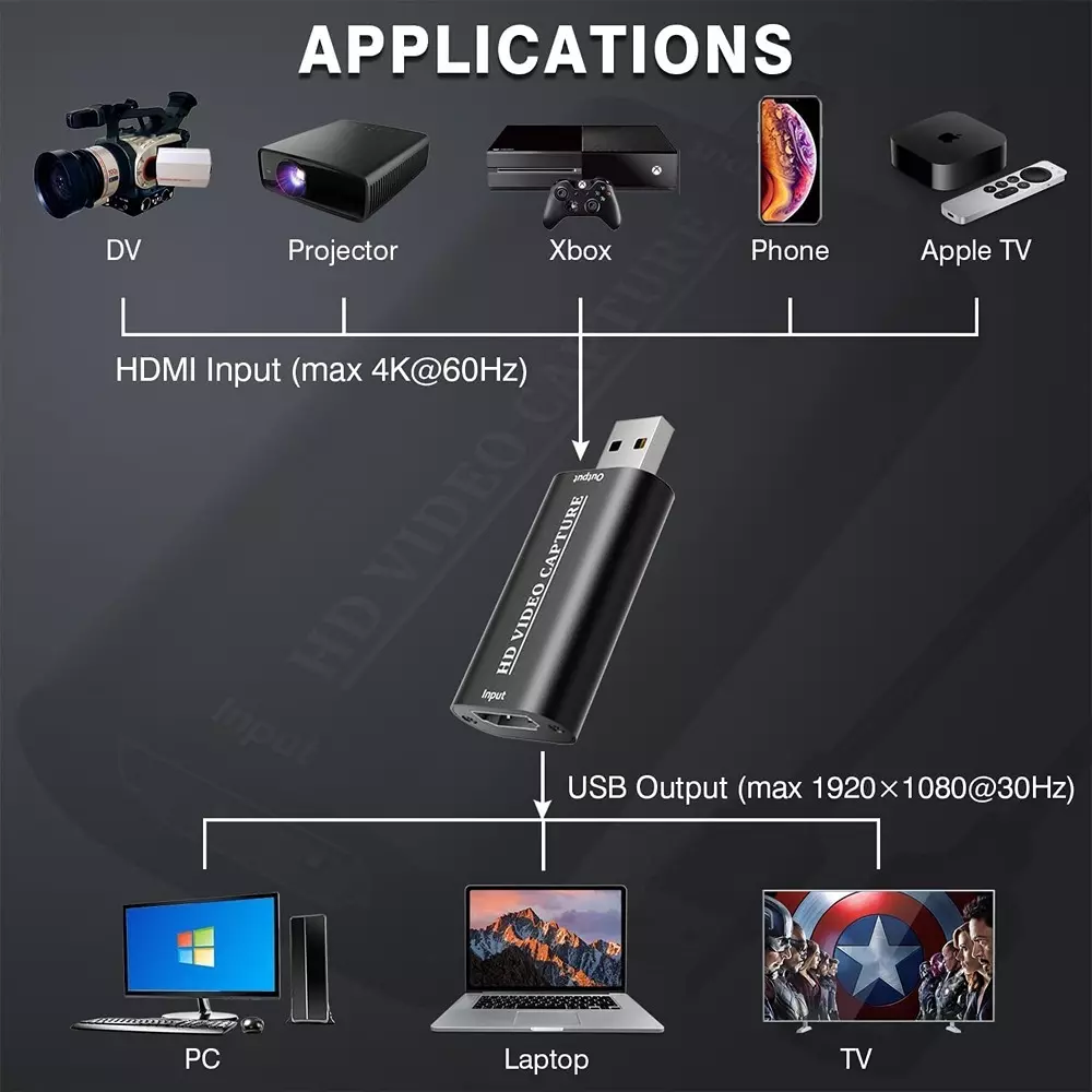 LOTA High-Quality USB 2.0 HDMI Video Capture Card Supports 1080p Plug & Play, MST-1361-LT