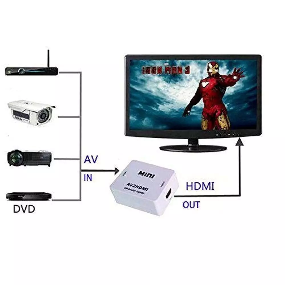 LOTA AV to HDMI Converter 1080p Full HD White Plug & Play White, MST-767-LT