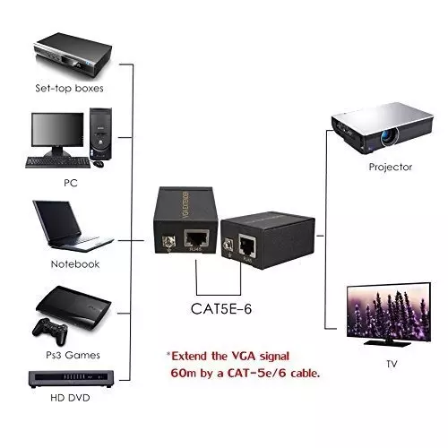 LOTA VGA to RJ45 Signal Extender Adapter Black for Transmit Video Signals over Long Distances, MST-959-LT