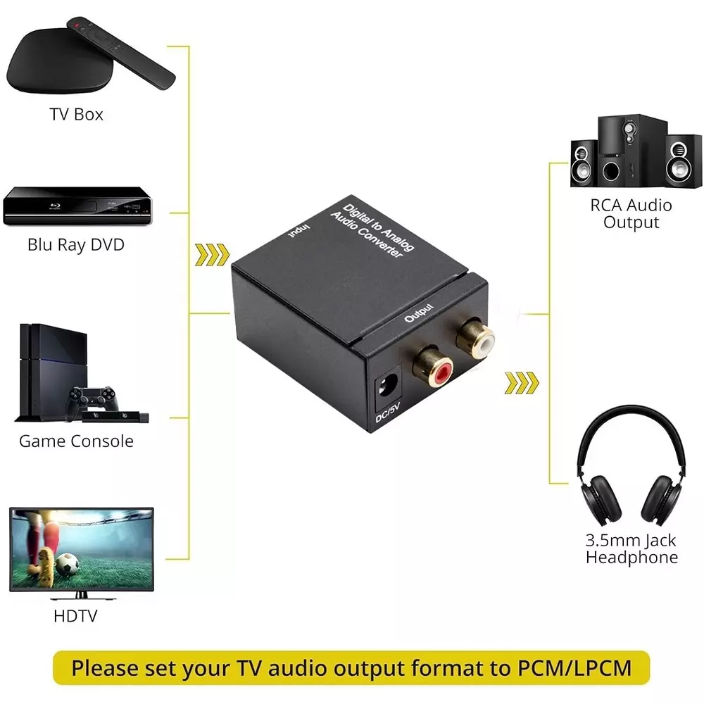 LOTA High-Quality Digital to Analog Audio Converter Supports 1080p Plug & Play, MST-844-LT