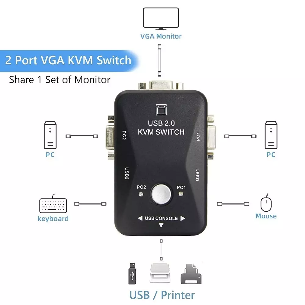 LOTA USB 2.0 KVM Switch Box 2-Port for Controlling 2 Computers with 1 Keyboard & Mouse, MST-882-LT