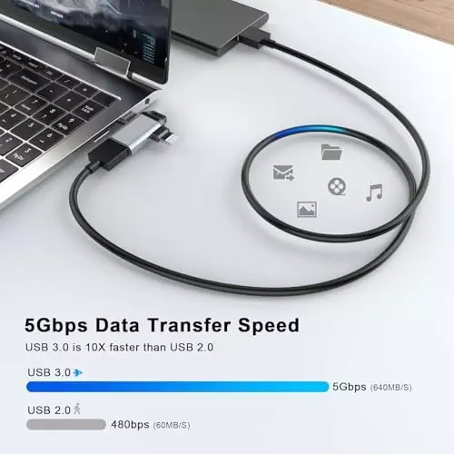 FEDUS 2-in-1 OTG Adapter USB C to USB 3.0 for Mobile, Tablet, Laptop, PC Pendrive