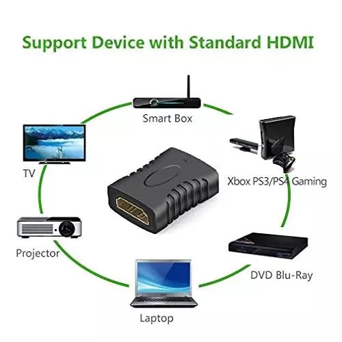FEDUS HDMI Female to Female Coupler Extender Adapter Connector