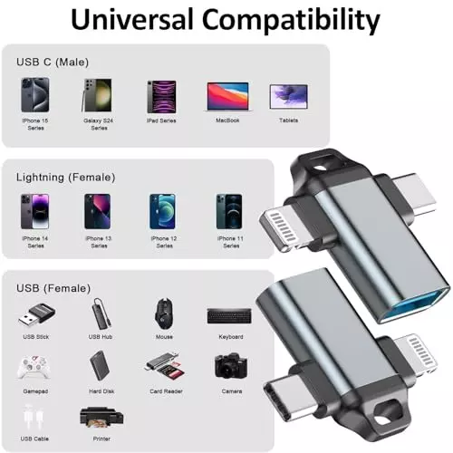 FEDUS 2-in-1 OTG Adapter, OTG Cable, Lightning & USB C to USB 3.0 (Pack of 2 Pcs)