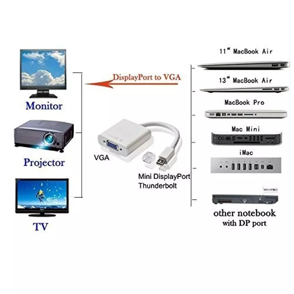 LOTA Mini DisplayPort to VGA Adapter White 1080p Full HD Support Plug & Play, MST-827-LT