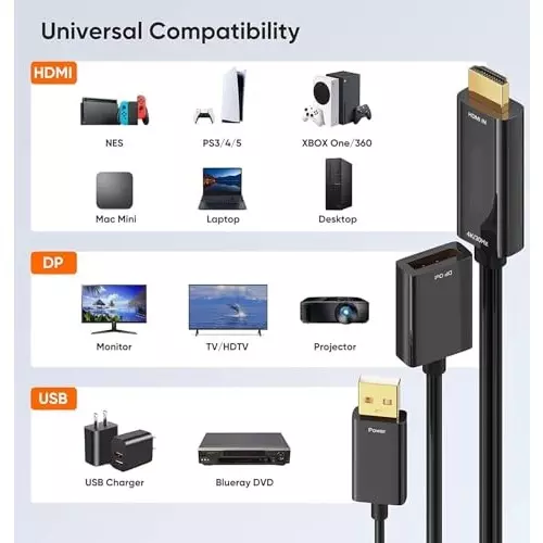 PremiumAV 4K Display Port Adapter HDMI 1.4 Male to DP 1.2 Female with 15 Cable for PC, Laptop, Monitor, TV, Projector