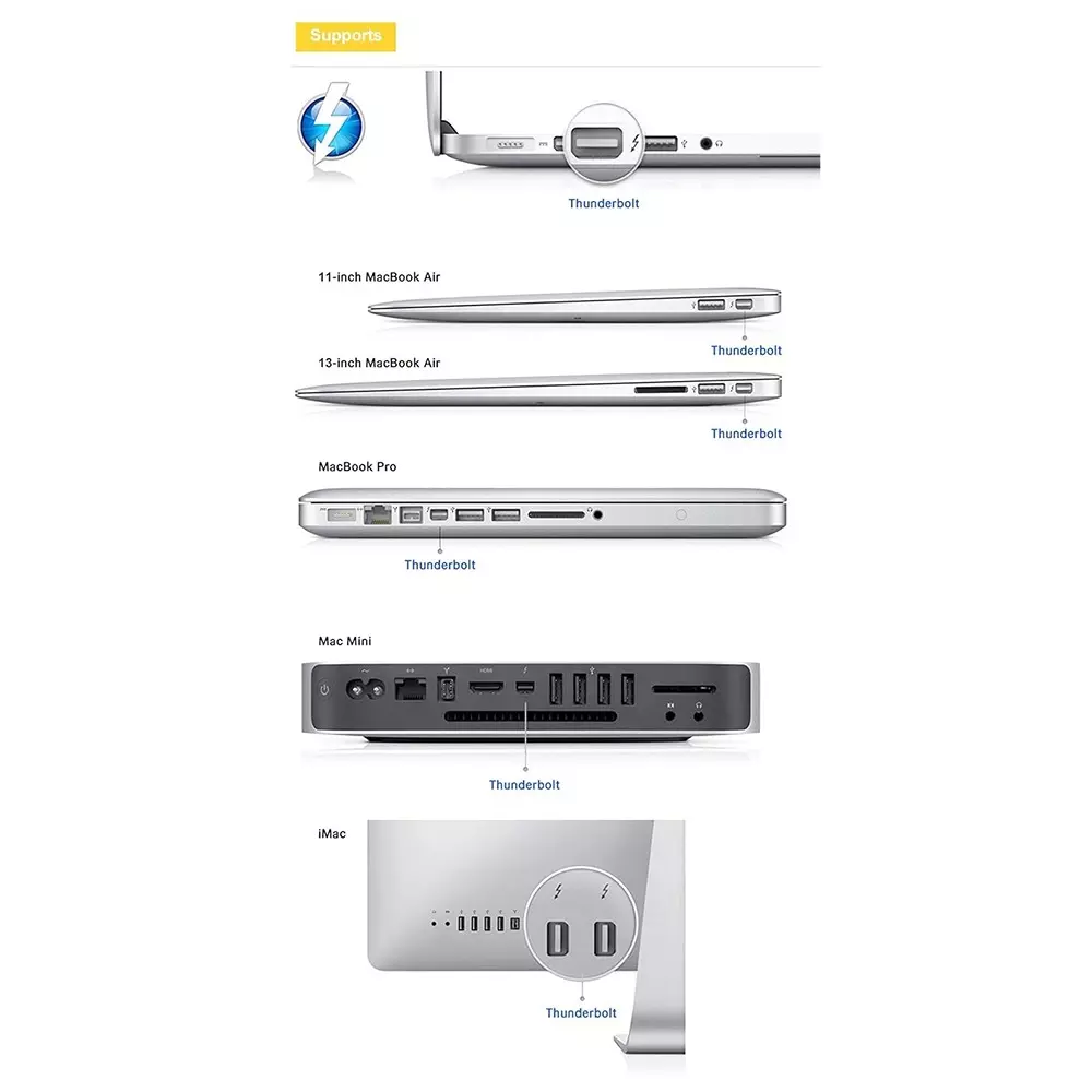 LOTA Mini DisplayPort to DVI Adapter Male to Female White for High-Quality Video Transmission, MST-968-LT