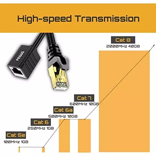 FEDUS Cat8 Ethernet Extension Cable RJ45 Shielded Male to Female 40 Gbps 1 m